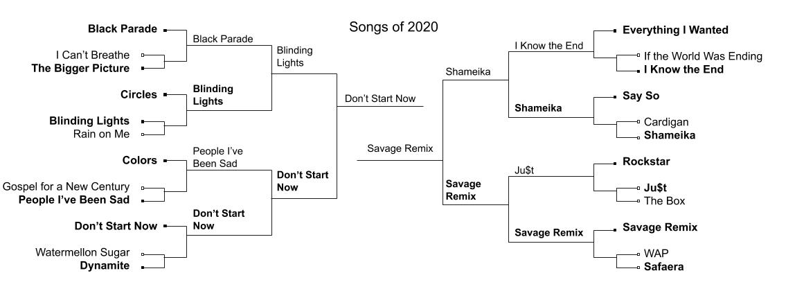 justmewards 2020 songs (1).jpg